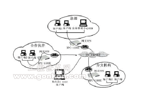 工業(yè)級網(wǎng)絡密碼機（網(wǎng)關VPN）