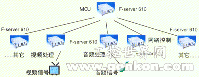 ADVANTECH 原裝整機(jī)應(yīng)用案例---會(huì)議電視系統(tǒng)