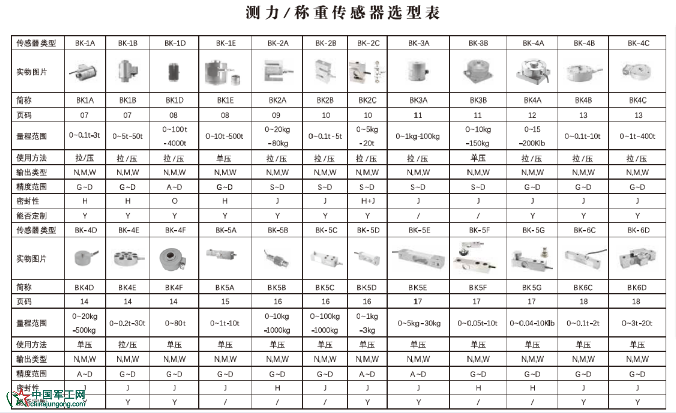 測(cè)力傳感器選型表